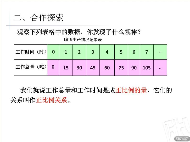 五年级下册数学课件 五 正比例的意义 青岛版（五四学制）05