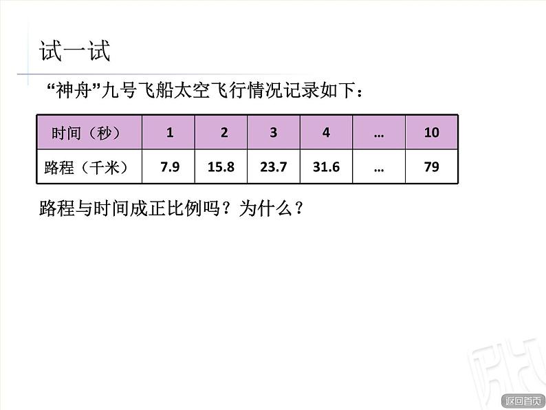 五年级下册数学课件 五 正比例的意义 青岛版（五四学制）06