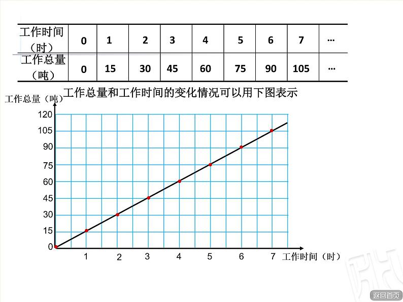 五年级下册数学课件 五 正比例的意义 青岛版（五四学制）08