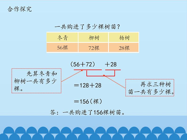 四年级上册数学课件 三、快乐农场——运算律 （乘法结合律、交换律）青岛版（五四学制）第4页