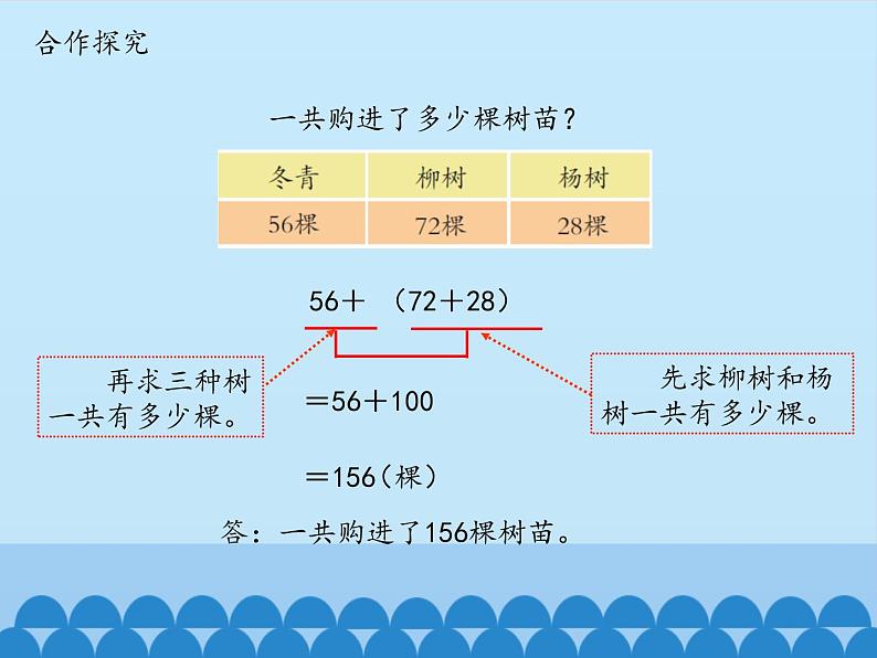 四年级上册数学课件 三、快乐农场——运算律 （乘法结合律、交换律）青岛版（五四学制）第5页