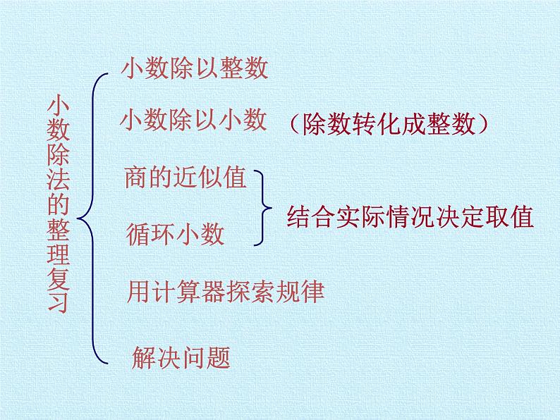 四年级上册数学课件 十 游三峡——小数除法 复习课件 青岛版（五四学制）04