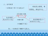 快樂農(nóng)場——運(yùn)算律PPT課件免費(fèi)下載