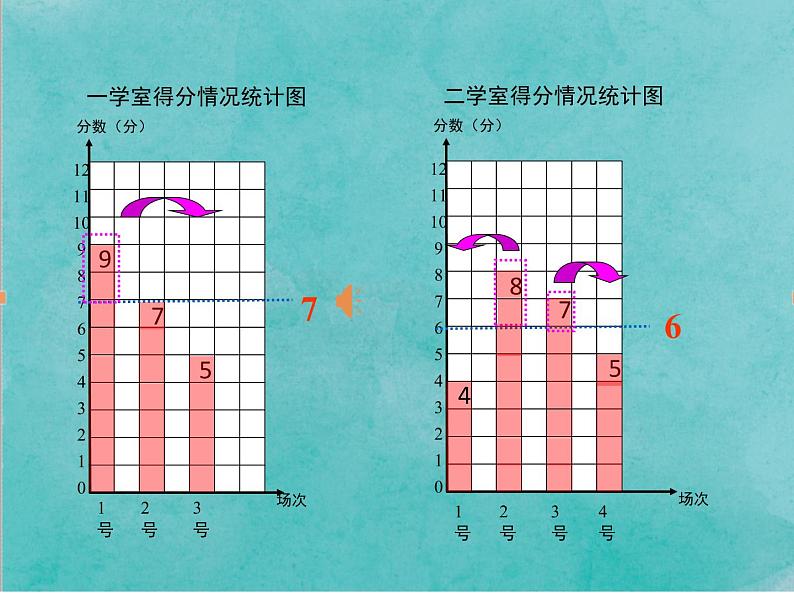 四年级上册数学课件 九  平均数 青岛版（五四学制）04