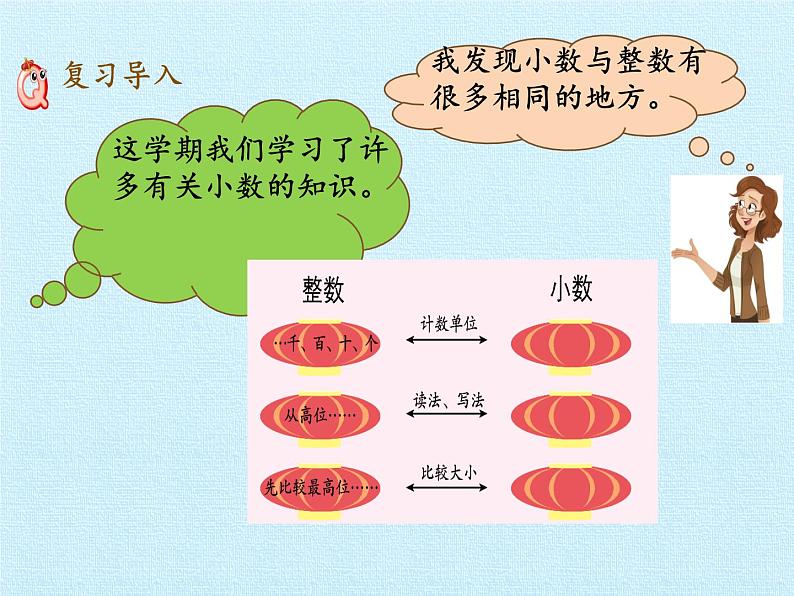 四年级上册数学课件 五、动物世界——小数的意义和性质 复习课件 青岛版（五四学制）第3页