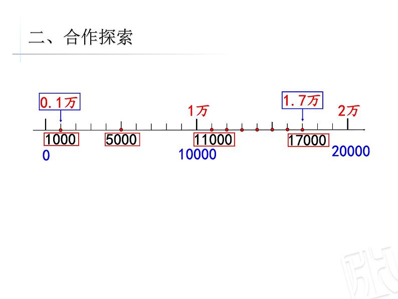 四年级上册数学课件 五、把较大的数改写成用“万”或“亿”作单位的数 青岛版（五四学制）06