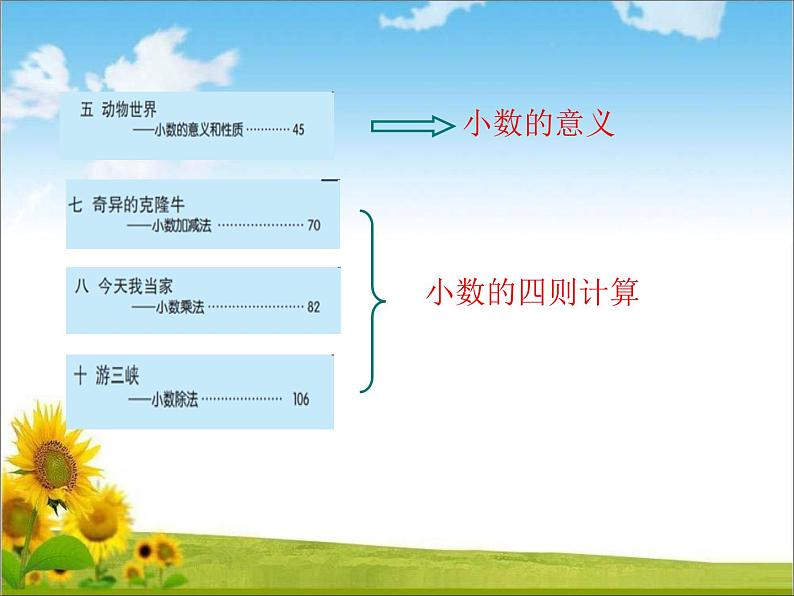 四年级上册数学课件 小数的意义和小数的四则计算回顾整理 青岛版（五四学制）第3页