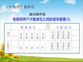 四年級(jí)上冊(cè)數(shù)學(xué)課件 小數(shù)的意義和小數(shù)的四則計(jì)算回顧整理 青島版（五四學(xué)制）
