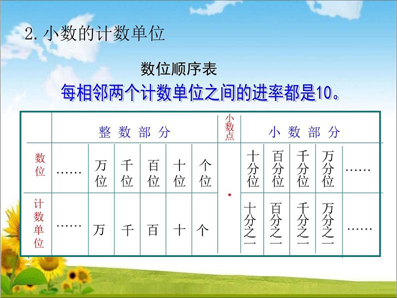 四年级上册数学课件 小数的意义和小数的四则计算回顾整理 青岛版（五四学制）第5页