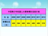 绿色家园——拆线统计图PPT课件免费下载