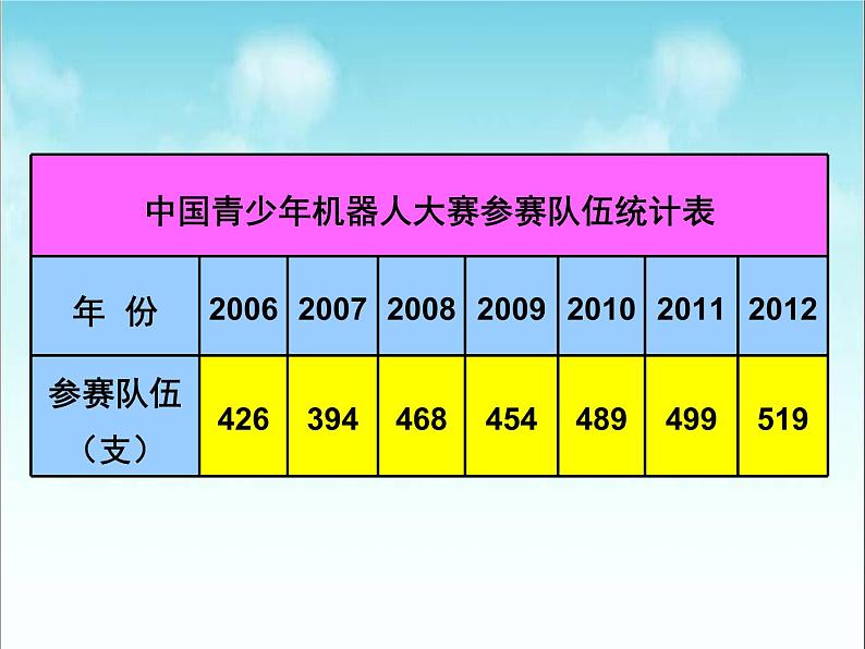 绿色家园——拆线统计图PPT课件免费下载02