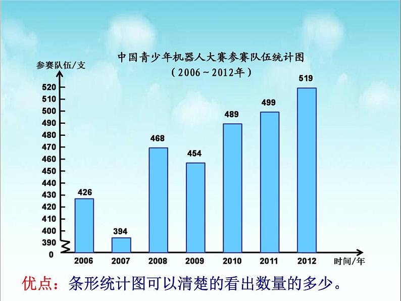 绿色家园——拆线统计图PPT课件免费下载03