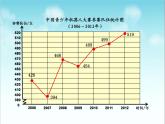 绿色家园——拆线统计图PPT课件免费下载
