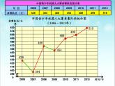 绿色家园——拆线统计图PPT课件免费下载