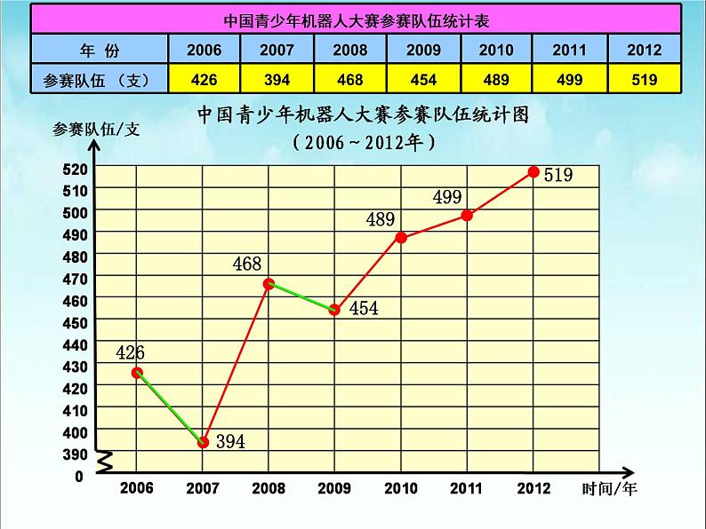 绿色家园——拆线统计图PPT课件免费下载05