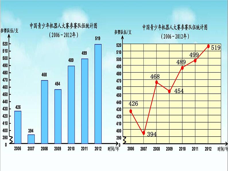 绿色家园——拆线统计图PPT课件免费下载06