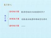 四年级下册数学课件 八 绿色家园——折线统计图 复习课件 青岛版（五四学制）