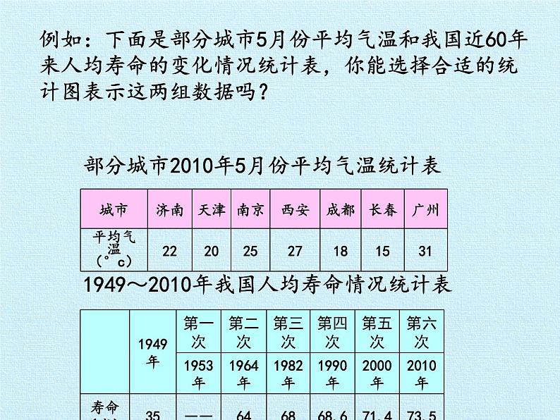 四年级下册数学课件 八 绿色家园——折线统计图 复习课件 青岛版（五四学制）06