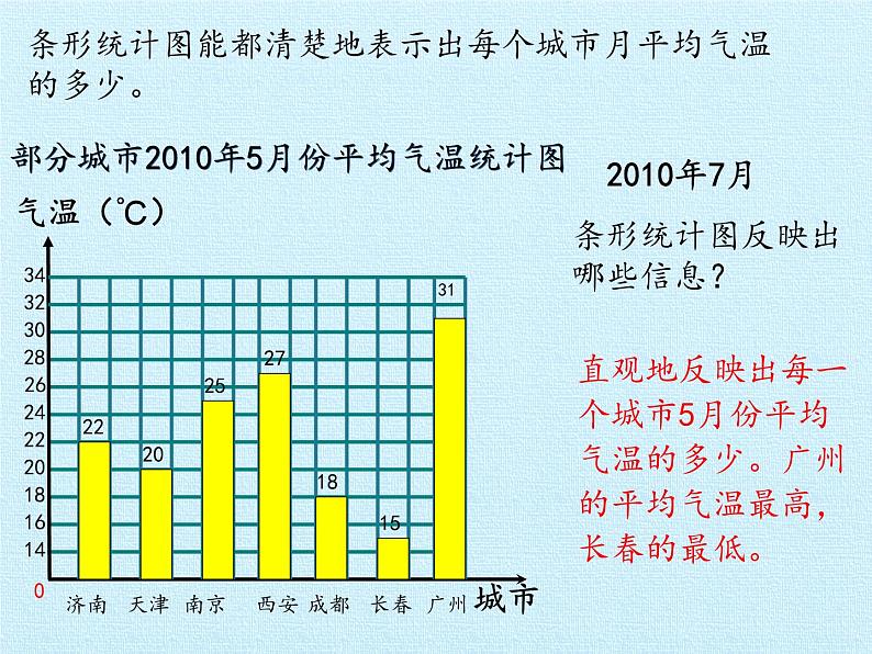 四年级下册数学课件 八 绿色家园——折线统计图 复习课件 青岛版（五四学制）07