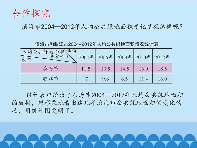 四年级下册数学课件 八 绿色家园——折线统计图 青岛版（五四学制）03