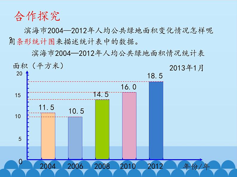 四年级下册数学课件 八 绿色家园——折线统计图 青岛版（五四学制）04