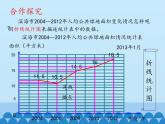 四年級(jí)下冊(cè)數(shù)學(xué)課件 八 綠色家園——折線統(tǒng)計(jì)圖 青島版（五四學(xué)制）
