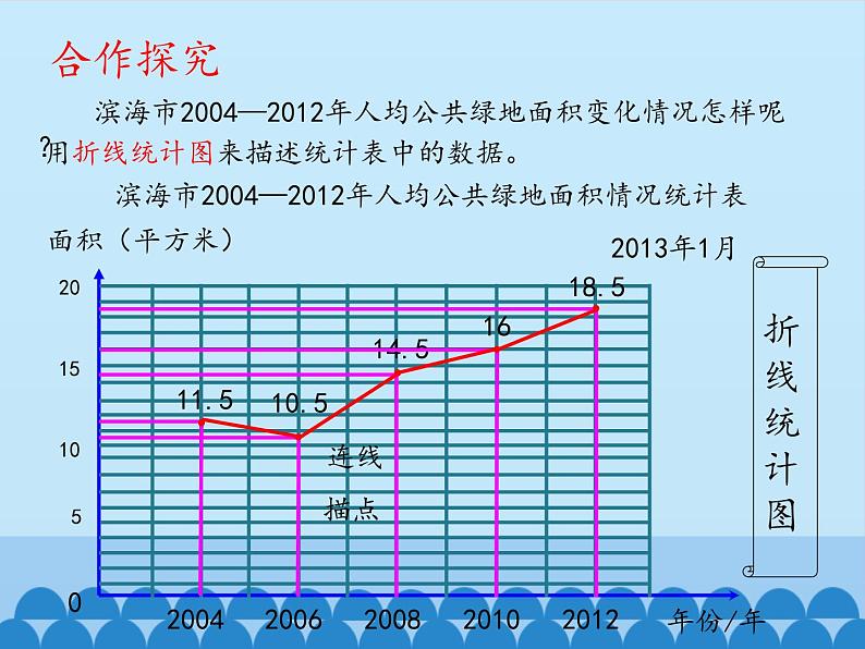 四年级下册数学课件 八 绿色家园——折线统计图 青岛版（五四学制）05