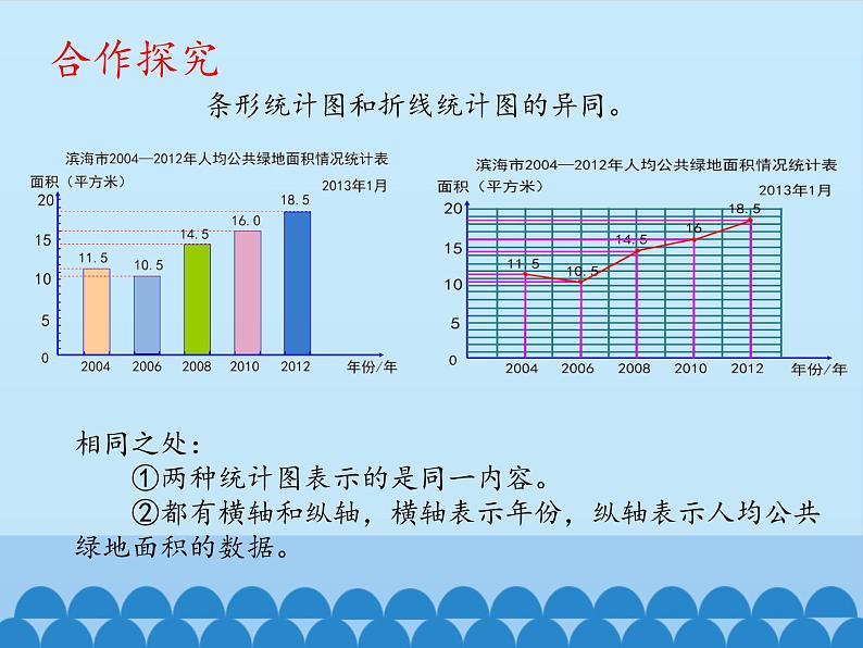 四年级下册数学课件 八 绿色家园——折线统计图 青岛版（五四学制）06