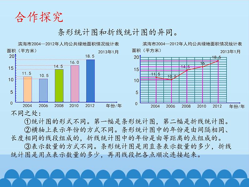 四年级下册数学课件 八 绿色家园——折线统计图 青岛版（五四学制）07