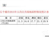 四年级下册数学课件 八 选择合适的统计图描述数据 青岛版（五四学制）
