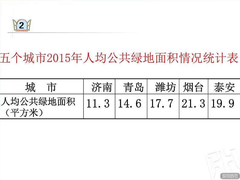 四年级下册数学课件 八 选择合适的统计图描述数据 青岛版（五四学制）04