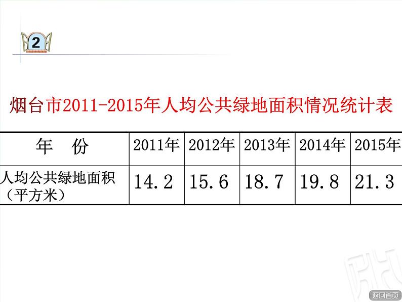 四年级下册数学课件 八 选择合适的统计图描述数据 青岛版（五四学制）05