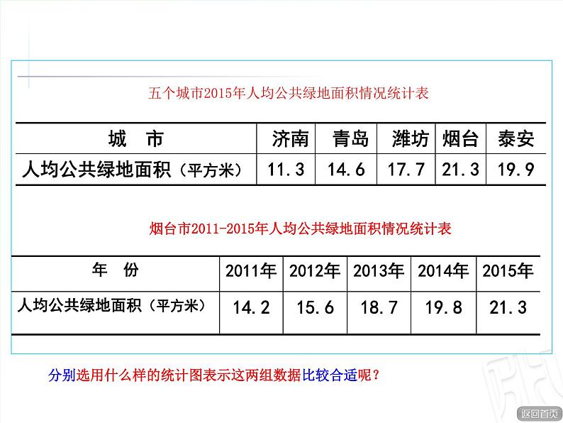 四年级下册数学课件 八 选择合适的统计图描述数据 青岛版（五四学制）06