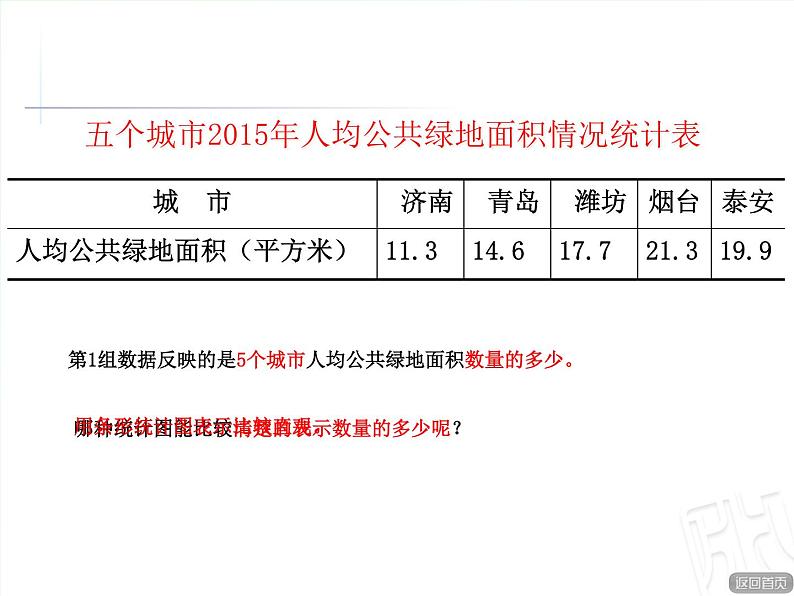 四年级下册数学课件 八 选择合适的统计图描述数据 青岛版（五四学制）08