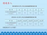 四年級(jí)下冊(cè)數(shù)學(xué)課件 八 綠色家園——折線統(tǒng)計(jì)圖  青島版（五四學(xué)制）