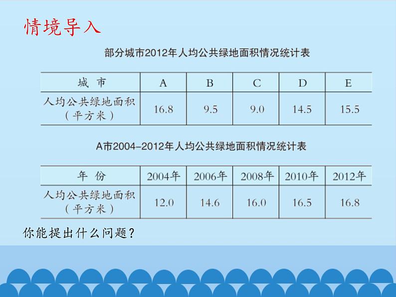 四年级下册数学课件 八 绿色家园——折线统计图  青岛版（五四学制）02