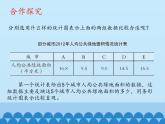 四年級(jí)下冊(cè)數(shù)學(xué)課件 八 綠色家園——折線統(tǒng)計(jì)圖  青島版（五四學(xué)制）
