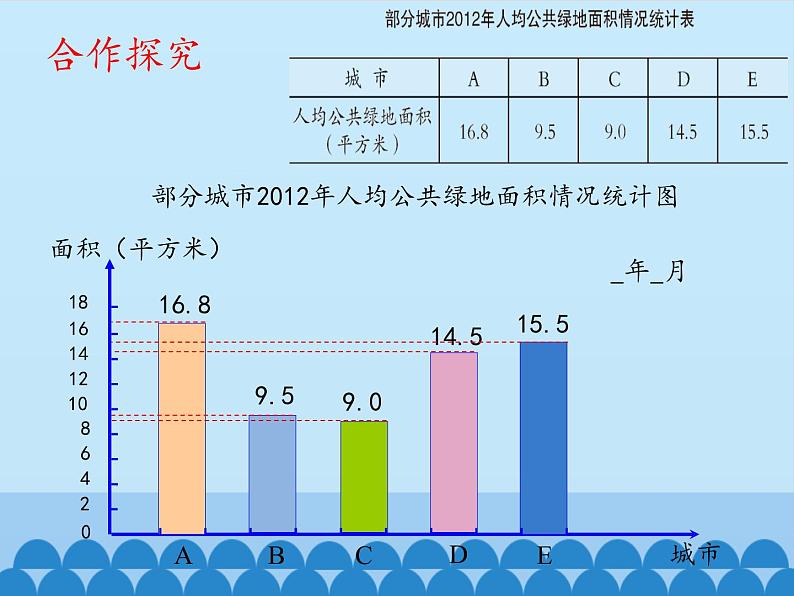 四年级下册数学课件 八 绿色家园——折线统计图  青岛版（五四学制）04