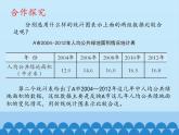 四年級(jí)下冊(cè)數(shù)學(xué)課件 八 綠色家園——折線統(tǒng)計(jì)圖  青島版（五四學(xué)制）
