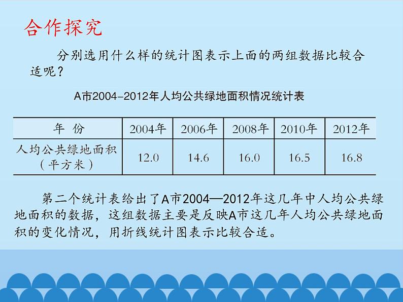 四年级下册数学课件 八 绿色家园——折线统计图  青岛版（五四学制）05