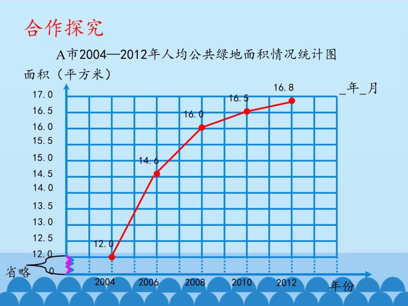 青岛版(五四制)四年级下册八 绿色家园—拆线统计图授课ppt课件