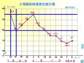 四年級(jí)下冊(cè)數(shù)學(xué)課件 八 折 線 統(tǒng) 計(jì) 圖  青島版（五四學(xué)制）
