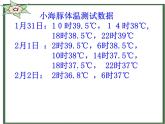 四年級(jí)下冊(cè)數(shù)學(xué)課件 八 折 線 統(tǒng) 計(jì) 圖  青島版（五四學(xué)制）