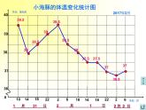 四年級(jí)下冊(cè)數(shù)學(xué)課件 八 折 線 統(tǒng) 計(jì) 圖  青島版（五四學(xué)制）