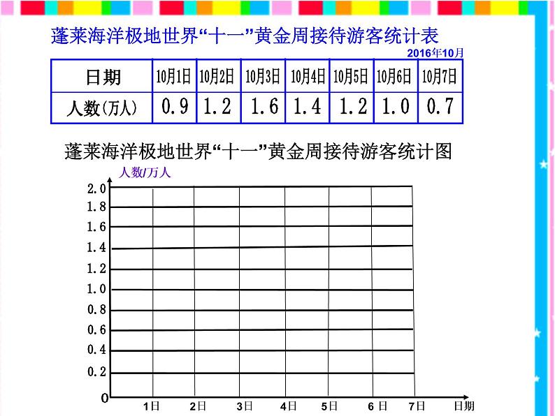 四年级下册数学课件 八 折 线 统 计 图  青岛版（五四学制）07