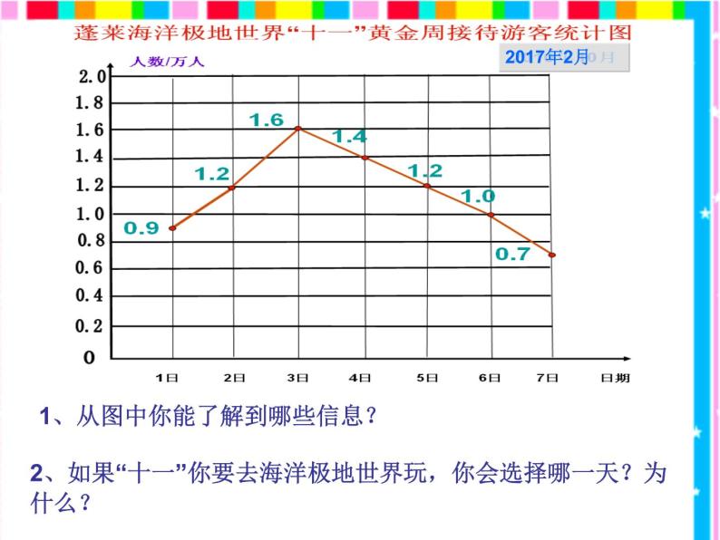 四年級下冊數學課件 八折線統計圖 青島版(五四學制)