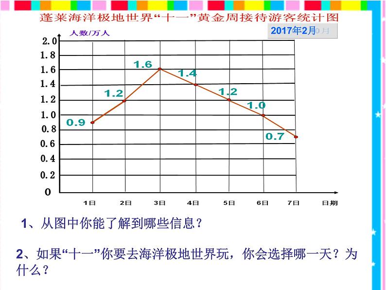 四年级下册数学课件 八 折 线 统 计 图  青岛版（五四学制）08