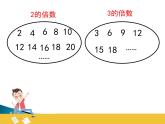 四年級(jí)下冊(cè)數(shù)學(xué)課件 七 公倍數(shù)和最小公倍數(shù) 青島版（五四學(xué)制）