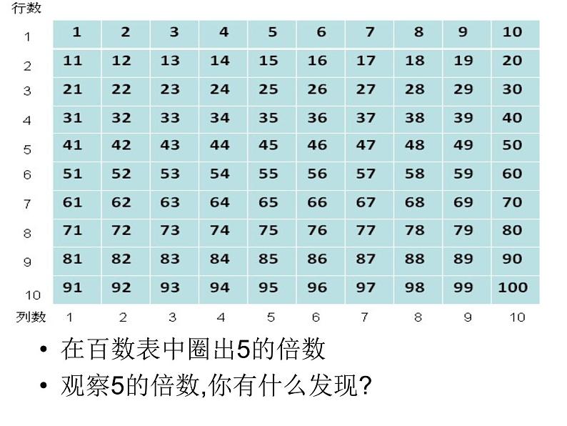 团体操表演——因数与倍数PPT课件免费下载04