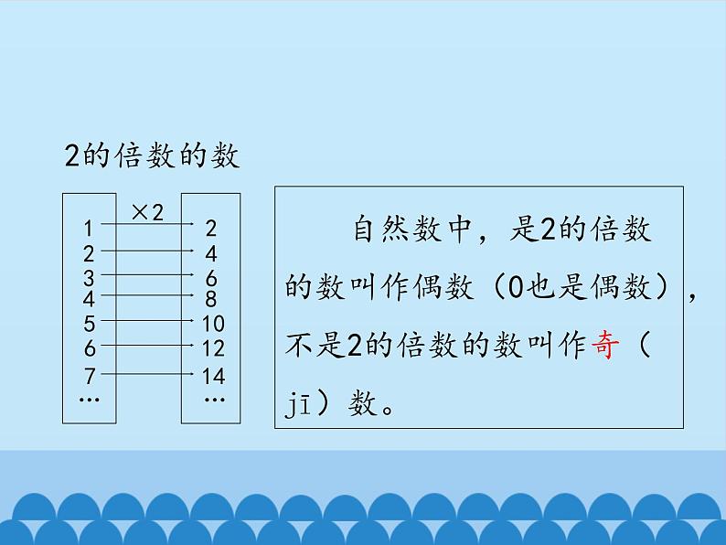 四年级下册数学课件 三 团体操表演——因数与倍数 2、5的倍数的特征 青岛版（五四学制）第7页